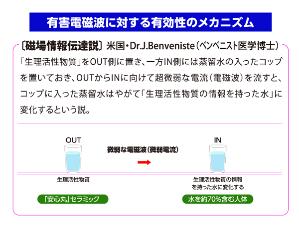 安心丸スーパー