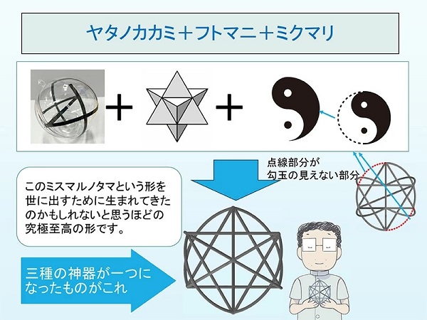 ミスマルノタマ-カタカムナウタヒの中心図形の要素