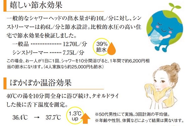 シンストリーマー